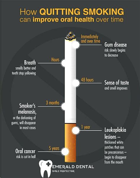 how quitting smoking can oral health over time emerald dental