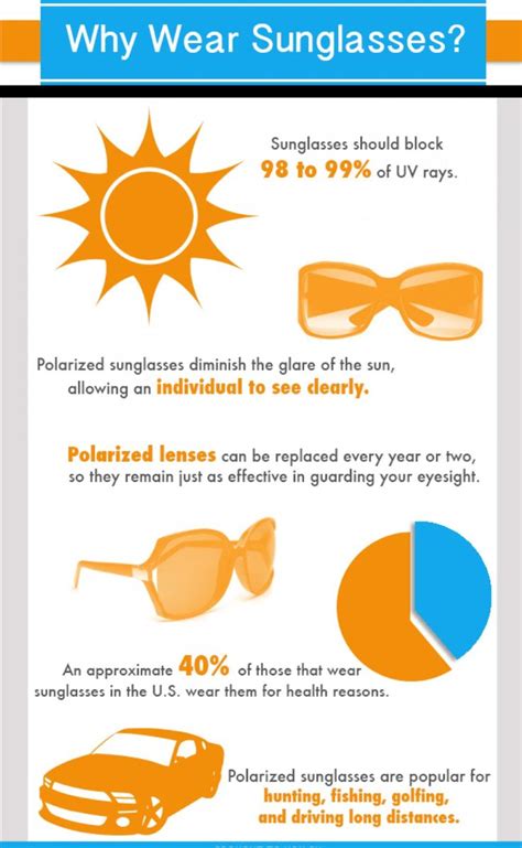 Why Wear Sunglasses Eye Health Facts Eye Care Health Eye Exercises