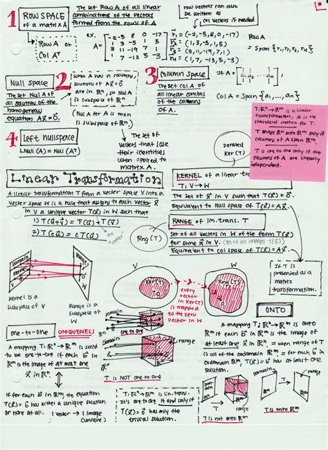 Eine auswahl bilden die folgenden bücher, die auch im semesterapparat zur vorlesung in der universitätsbibliothek. Linear Algebra | Algebra cheat sheet, Algebra games, Maths ...