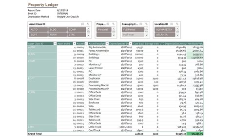 Fixed Assets Property Ledger Sample Reports And Dashboards