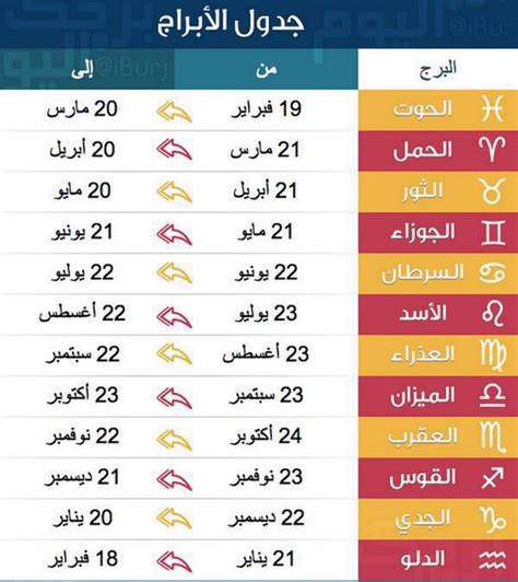 برج بتاريخ الميلاد