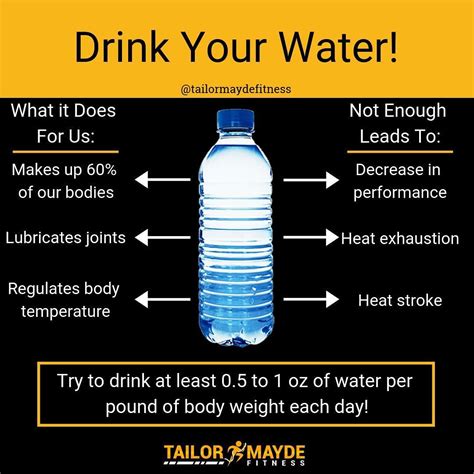 Drink Your Water Staying Hydrated Throughout The Day Is One Of