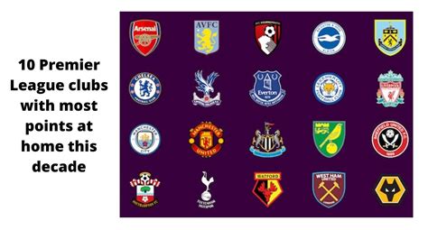 10 Premier League Clubs With Most Points At Home This Decade Chase