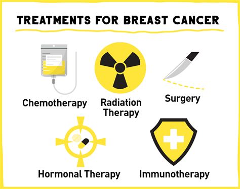 Breast Cancer Targeting The Genome For Better Surveillance And