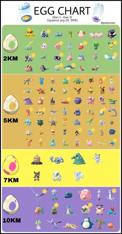 Therefore, the number of new bitcoin entering the market will decrease. Pokemon Go Tips 2020 in 2020 | Pokemon go egg chart ...
