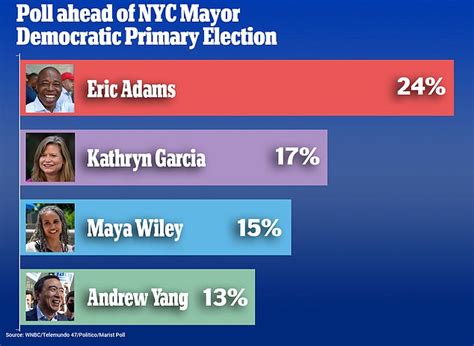 Fellow nyc mayoral candidates, including andrew yang, offered their support. George Floyd's brother Terrence endorses former NYPD cop Eric Adams to become NYC's next Mayor ...