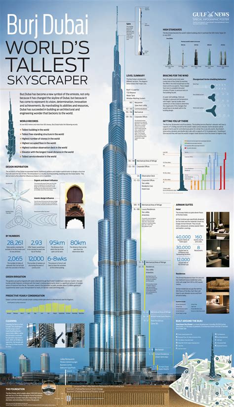 Burj Khalifa The World Tallest Magnificent Building In Dubai