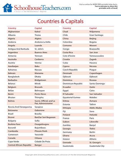 50 Countries And Their Capitals