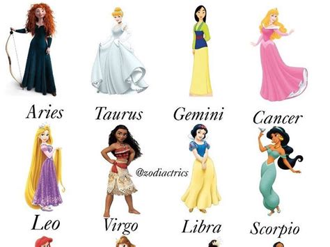 Disney Princesses Zodiac Signs