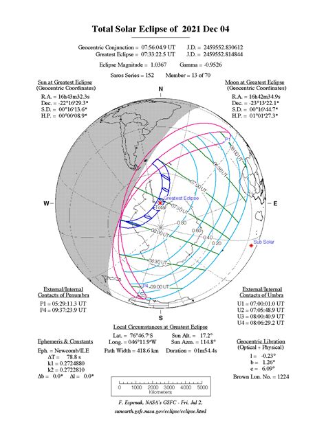 Total Solar Eclipse 2021 When Where And How To See It On Dec 4 Space