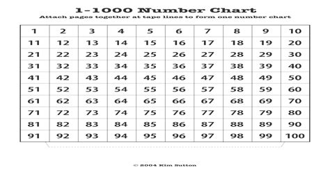 1 1000 Number Chart 1000 Number Chart Classroom 7 Best Images Of