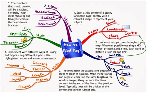 The software to create mind maps can be also called brain, concept, idea management or even brainstorming software. Mind Map Techniques, free toools and guideliness by Tony Buzan