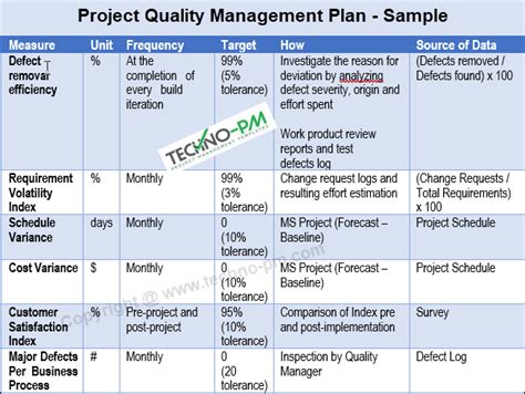 Quality Management Plan Template Project Management Templates
