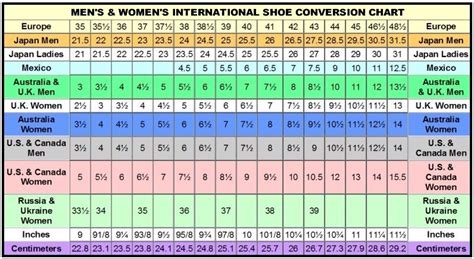 En dehors de l'Europe modèle: Eu to u s shoe size conversion chart quarts