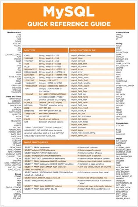 Mysql Quick Reference Poster Computer Programming Cheat Sheet Etsy