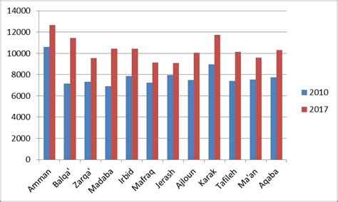 The malaysian household income distribution had also shown considerable improvement. Annual Average of Household nominal income in yesr 2010 ...