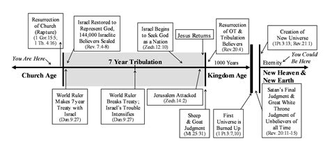 Timeline Of The Book Of Daniel Jujabooster