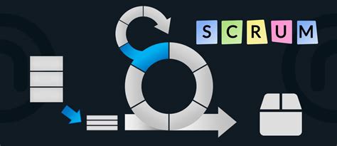 Blog What Is Scrum Part 1 Onblue Solutions