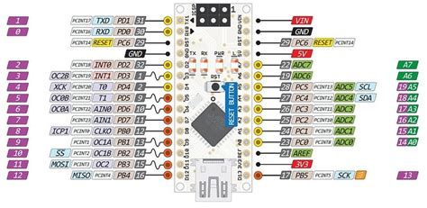 Pin Out And Information About Nano Every Nano Every Arduino Forum