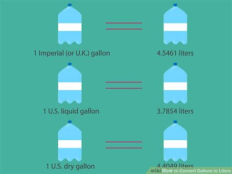 3 Ways To Convert Gallons To Liters Wikihow