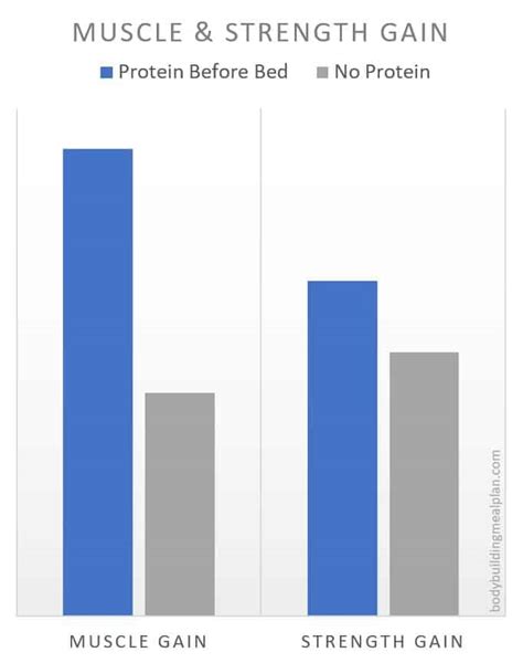 Learn the best way to supplement for best results. 7 Amazing Benefits Of Drinking Protein Shake Before Bed ...