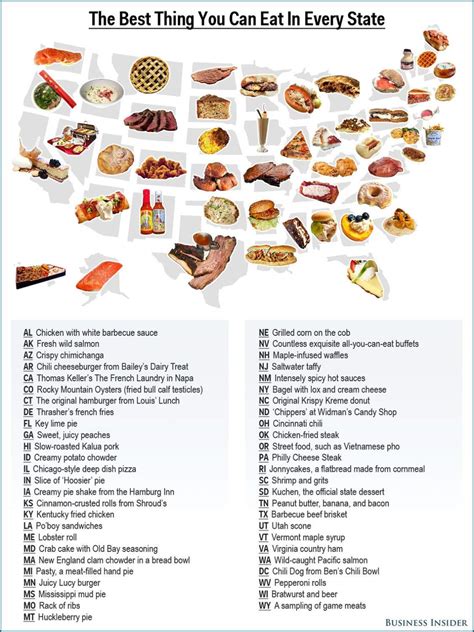 Solve Whats The Best Thing To Eat In Every State Jigsaw Puzzle Online
