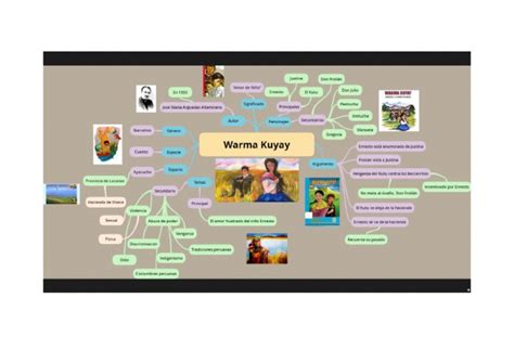 Warma Kuyay Mapa Mental Pdf