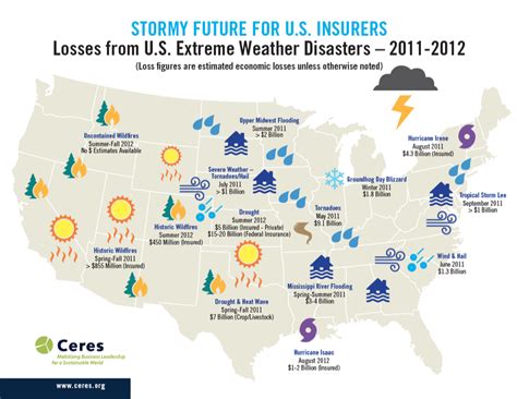 Последние твиты от extreme insurance (@xtreme_activity). Extreme weather cost US insurers $34bn in 2011