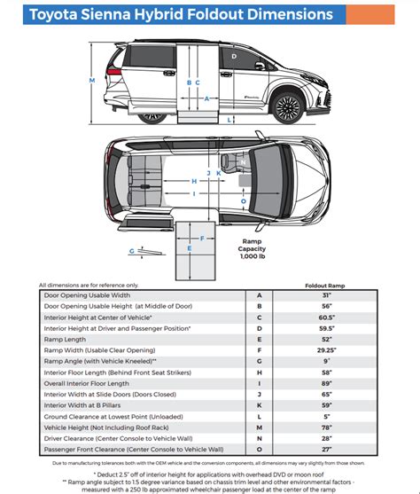 Toyota Sienna Interior Dimensions Infoupdate Org