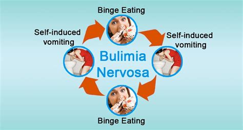 Bulimia Nervosa Aspen Counselling