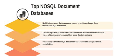 Top Nosql Document Databases In Reviews Features Pricing