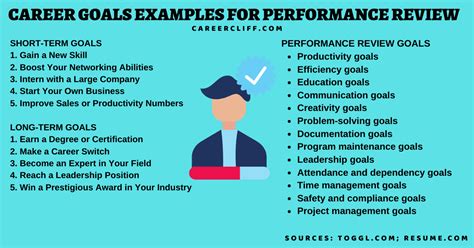 16 Career Goals And Examples For Performance Review Careercliff