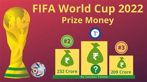 Fifa World Cup Prize Money How Much Money Winner Will Get In 2022