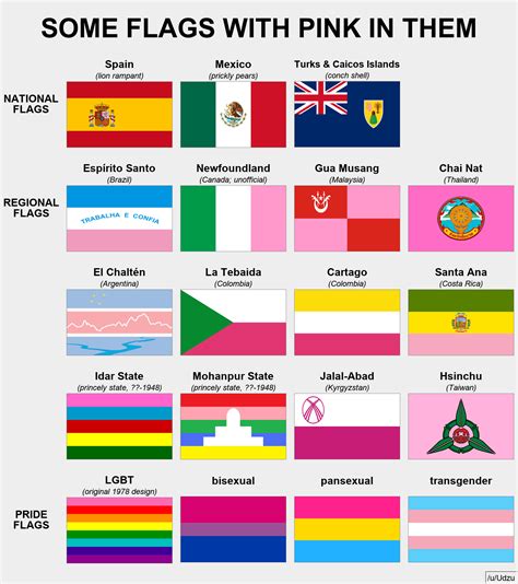 Flags With Pink In Them Rvexillology