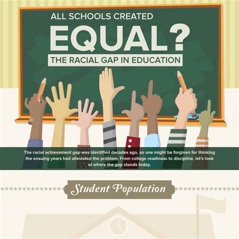 All Schools Created Equal The Racial Gap In Education