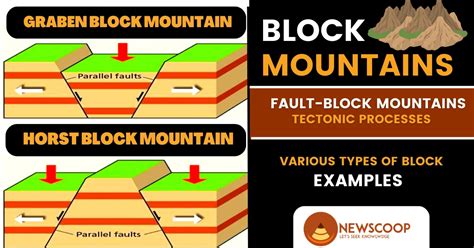 Block Mountains In India Examples And Diagram