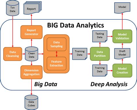 Pragmatic Programming Techniques: BIG Data Analytics ...