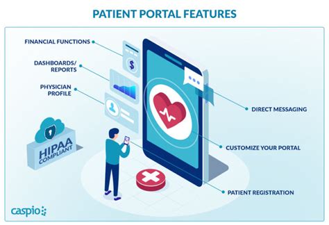 How To Build An Online Patient Portal Ultimate Video Guide Caspio