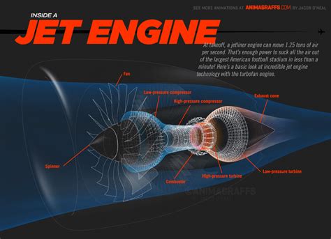 These Amazing Graphics Unlock The Inner Workings Of The Modern Jet