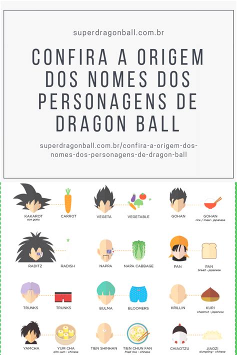 Comentários de akira toriyama sobre os nomes dos personagens de dragon ball. Confira a origem dos nomes dos personagens de Dragon Ball ...