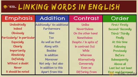Transition Words And Phrases To Improve Your Writing In English • 7esl