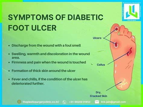 Diabetic Ulcer Treatment In Mumbai Dr Leena Jain