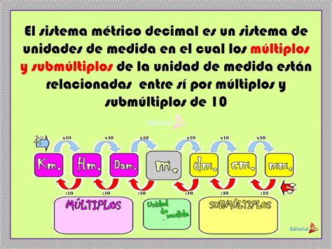 Conversión Del Sistema Métrico Decimal