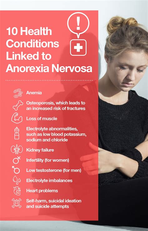 Symptoms Of Anorexia