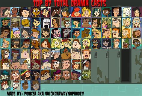 Eddys Top 87 Total Drama Rankings By Megamoviemonday On Deviantart