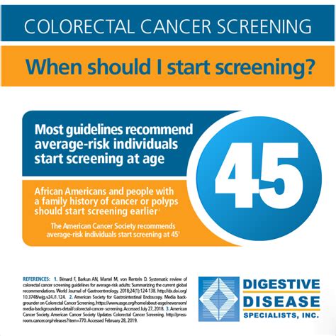 Colon Cancer Screening Best Colonoscopy Screening Clinic In Okc