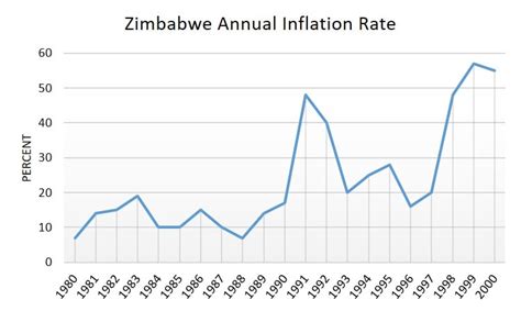Galloping Inflation And Hyperinflation Examples