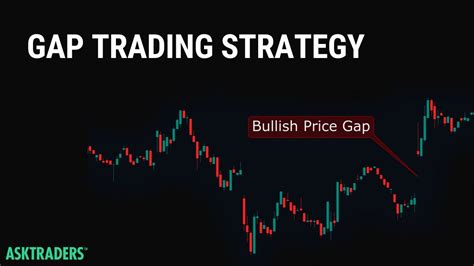 Learn How To Use Gap Trading Strategy Youtube