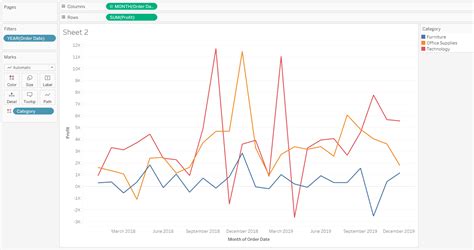 View And Describe The Trend Model Of A Trend Line In Tableau Pluralsight