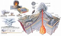 日本海底火山爆发，喷出了一个小岛！为何这么多海水浇不灭火山？_腾讯新闻